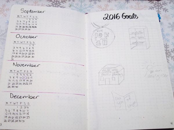 Bullet Journal 2016 Goals