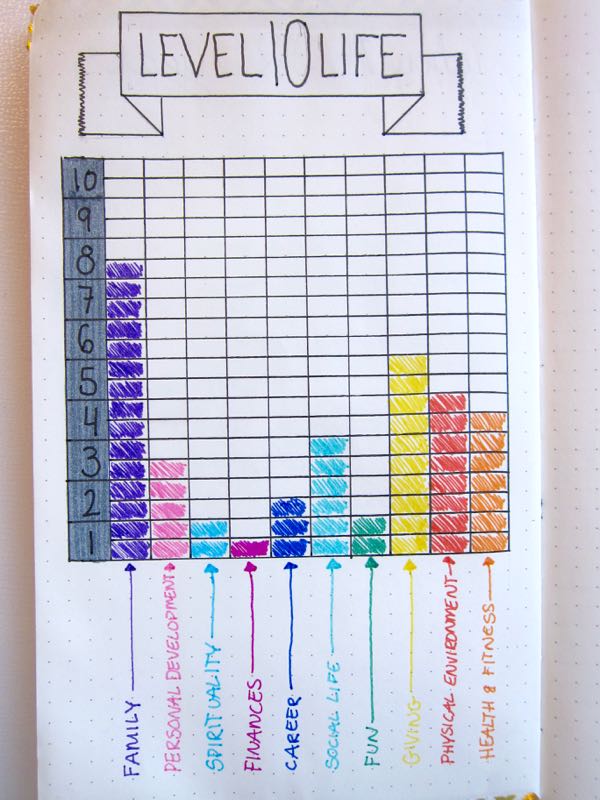 Bullet Journal: Level 10 Life