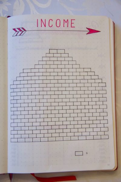 Bullet Journal Income Pyramid Tracker Goal